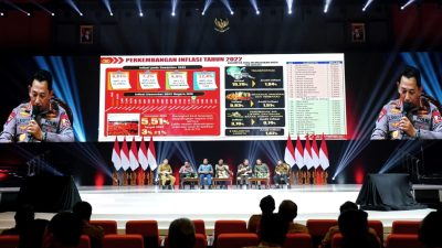 Hadiri Rakornas Forkopimda, Kapolri Paparkan Strategi Mitigasi Inflasi