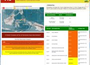 Malut dan Sulut Diguncang Gempa 7,6 Magnitudo