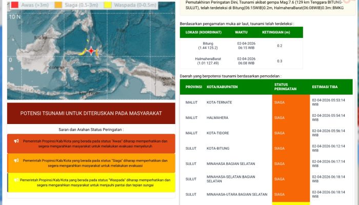 Malut dan Sulut Diguncang Gempa 7,6 Magnitudo